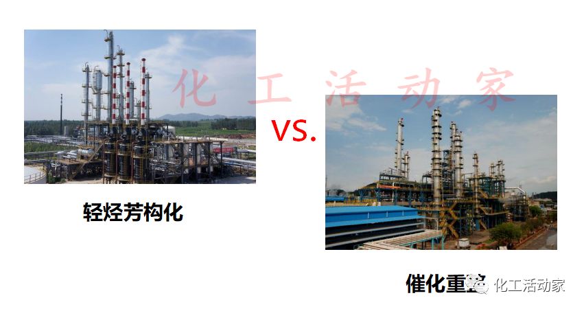 催化重整和轻烃芳构化两种工艺在芳烃生产领域深度对比分析的图1